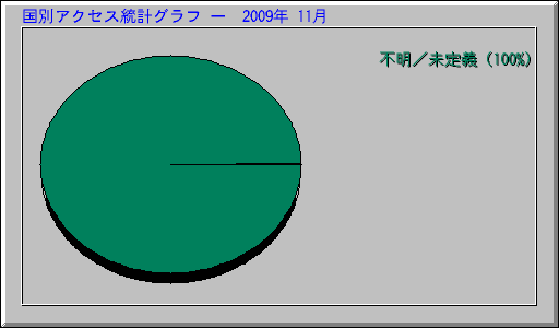 ���̥����������ץ���� ��  2009ǯ 11��