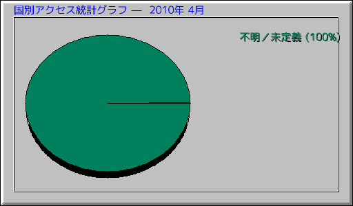 ���̥����������ץ���� ��  2010ǯ 4��