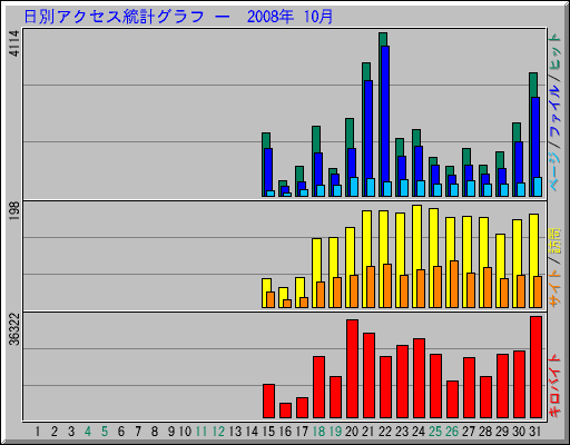 ���̥����������ץ���� ��  2008ǯ 10��