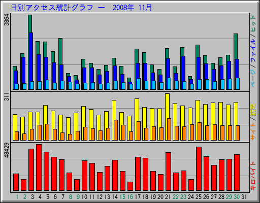 ���̥����������ץ���� ��  2008ǯ 11��