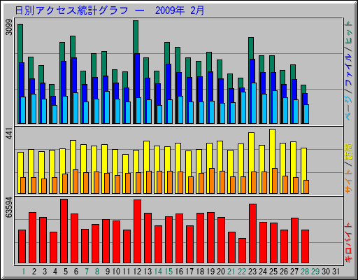 ̥ץ   2009ǯ 2