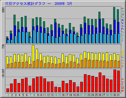 ���̥����������ץ���� ��  2009ǯ 3��