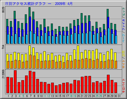 ���̥����������ץ���� ��  2009ǯ 4��