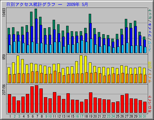 ���̥����������ץ���� ��  2009ǯ 5��