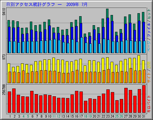 ���̥����������ץ���� ��  2009ǯ 7��