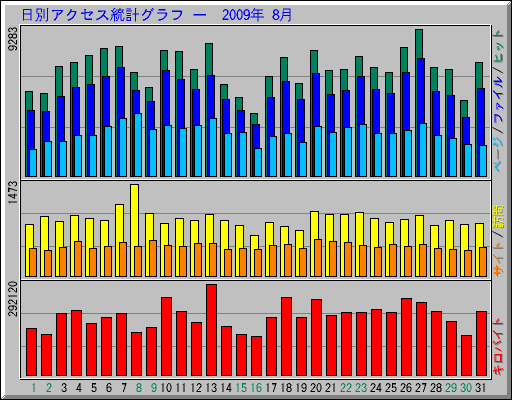���̥����������ץ���� ��  2009ǯ 8��