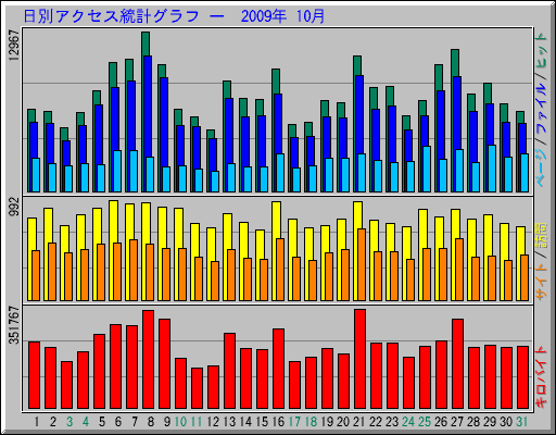 ̥ץ   2009ǯ 10