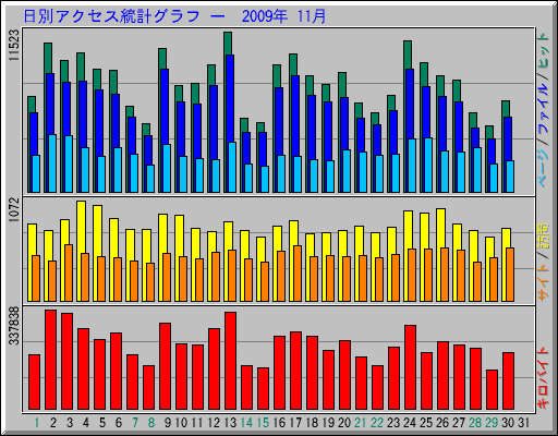 ���̥����������ץ���� ��  2009ǯ 11��