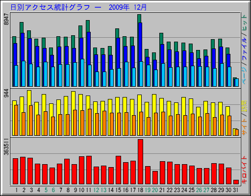 ̥ץ   2009ǯ 12