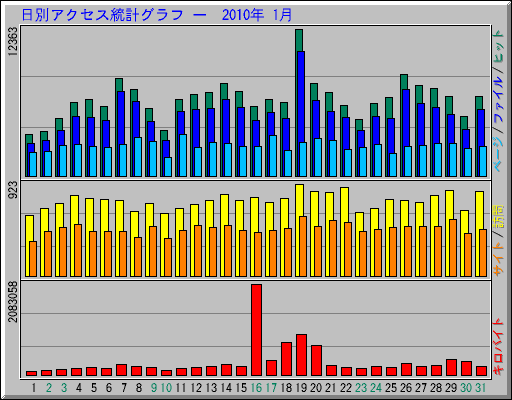 ���̥����������ץ���� ��  2010ǯ 1��
