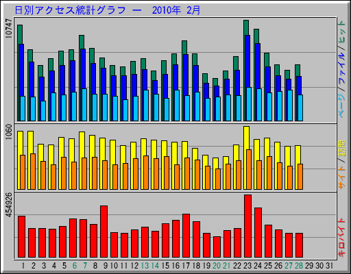 ���̥����������ץ���� ��  2010ǯ 2��