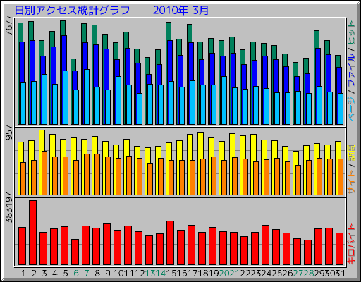 ���̥����������ץ���� ��  2010ǯ 3��