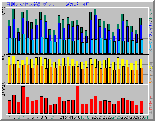 ���̥����������ץ���� ��  2010ǯ 4��