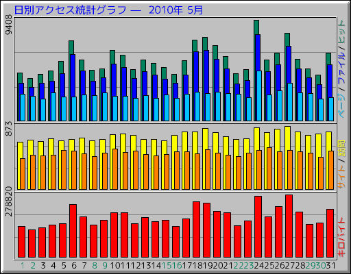 ̥ץ   2010ǯ 5