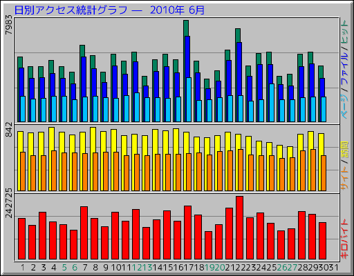 ���̥����������ץ���� ��  2010ǯ 6��