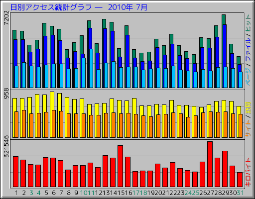���̥����������ץ���� ��  2010ǯ 7��