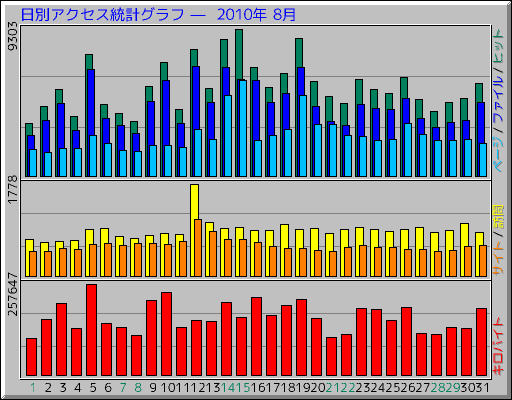 ���̥����������ץ���� ��  2010ǯ 8��