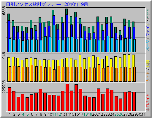 ���̥����������ץ���� ��  2010ǯ 9��