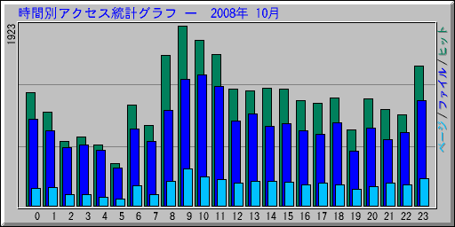 �����̥����������ץ���� ��  2008ǯ 10��