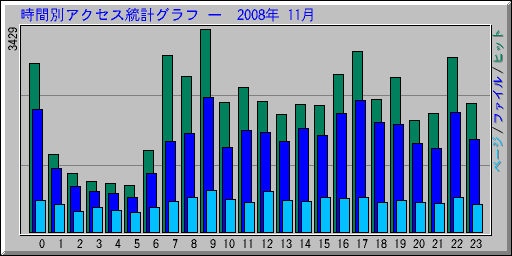 �����̥����������ץ���� ��  2008ǯ 11��