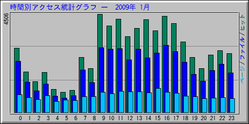 �����̥����������ץ���� ��  2009ǯ 1��