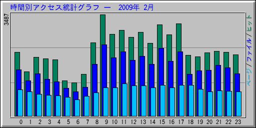 ̥ץ   2009ǯ 2