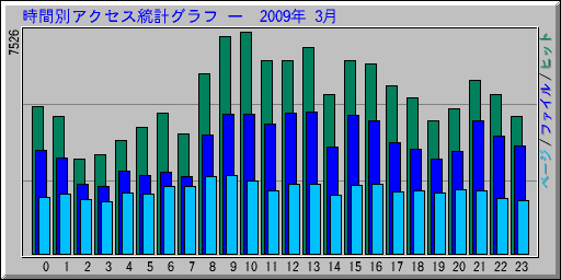 �����̥����������ץ���� ��  2009ǯ 3��
