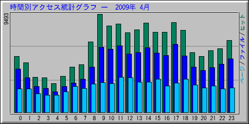 �����̥����������ץ���� ��  2009ǯ 4��