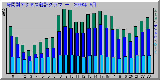 �����̥����������ץ���� ��  2009ǯ 5��