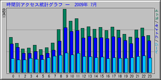 �����̥����������ץ���� ��  2009ǯ 7��