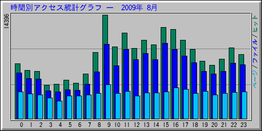 �����̥����������ץ���� ��  2009ǯ 8��