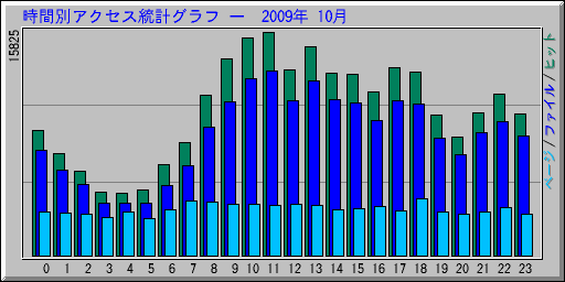 ̥ץ   2009ǯ 10