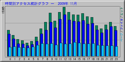 �����̥����������ץ���� ��  2009ǯ 11��