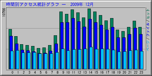 ̥ץ   2009ǯ 12