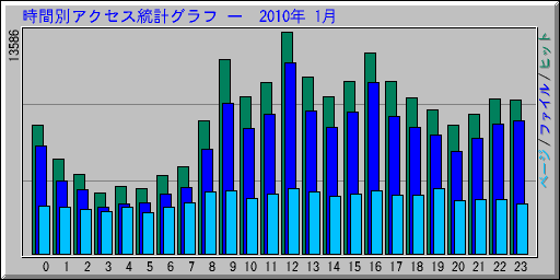 �����̥����������ץ���� ��  2010ǯ 1��