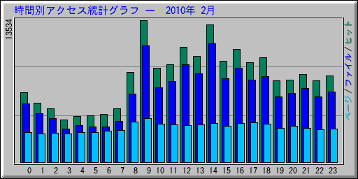 �����̥����������ץ���� ��  2010ǯ 2��
