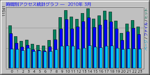 �����̥����������ץ���� ��  2010ǯ 3��