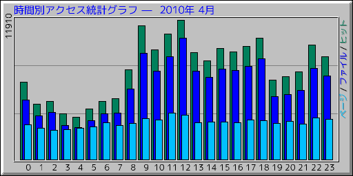 �����̥����������ץ���� ��  2010ǯ 4��