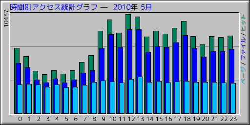 ̥ץ   2010ǯ 5