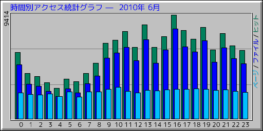 �����̥����������ץ���� ��  2010ǯ 6��