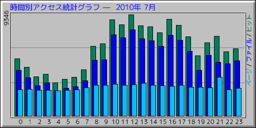 �����̥����������ץ���� ��  2010ǯ 7��