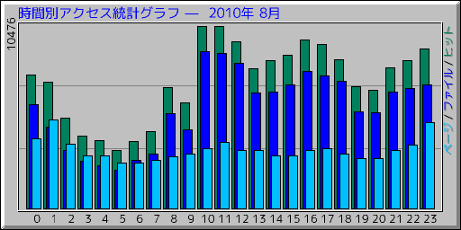�����̥����������ץ���� ��  2010ǯ 8��