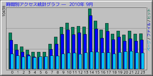 �����̥����������ץ���� ��  2010ǯ 9��