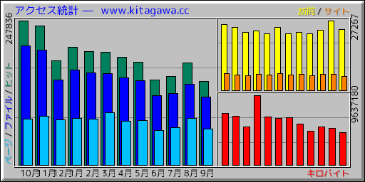 ������������ ��  www.kitagawa.cc